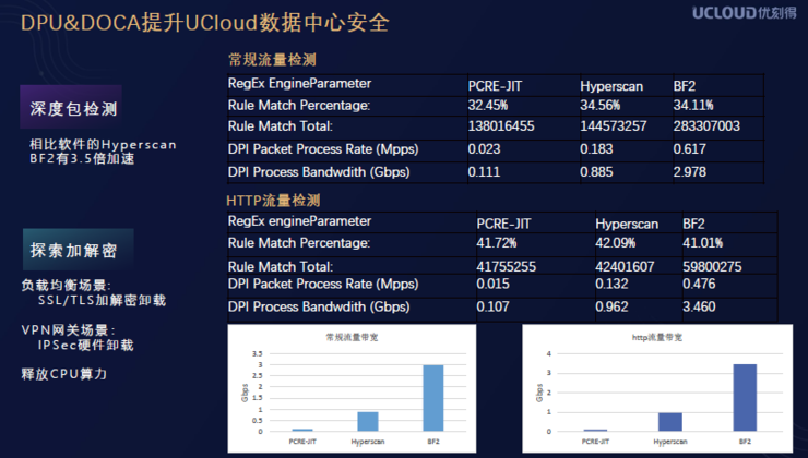 dpu在数据中心“上位”