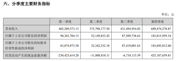 创始人减持套现、老牌企业玩跨界，「市值腰斩」的医疗信息化还有救吗？