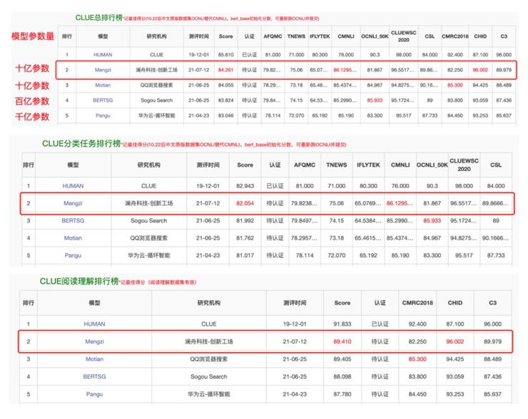 独家 | 创新工场首席科学家周明：nlp 与金融「联姻」，从经济实惠的小模型开始