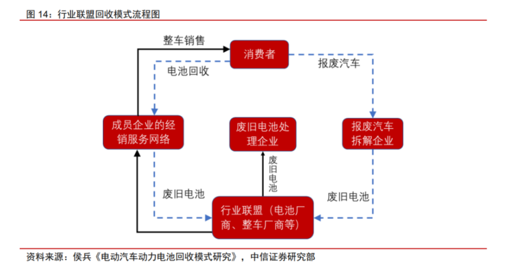 动力电池回收：闲置的产线与蜂拥的入局者