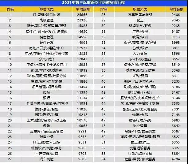 从百万年薪「抢人」到「毁约」应届生，新能源汽车市场遭遇了什么？