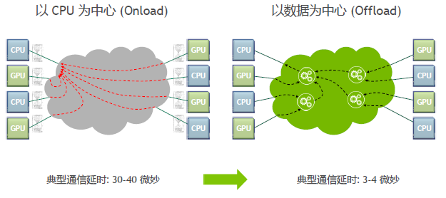 dpu创业，至少死掉九成？